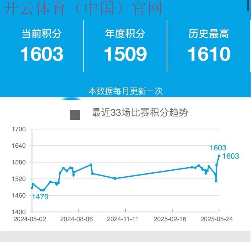 开yun体育app官方下载,实时比分更新一目了然 开yun体育app官方下载,实时比分更新一目了然