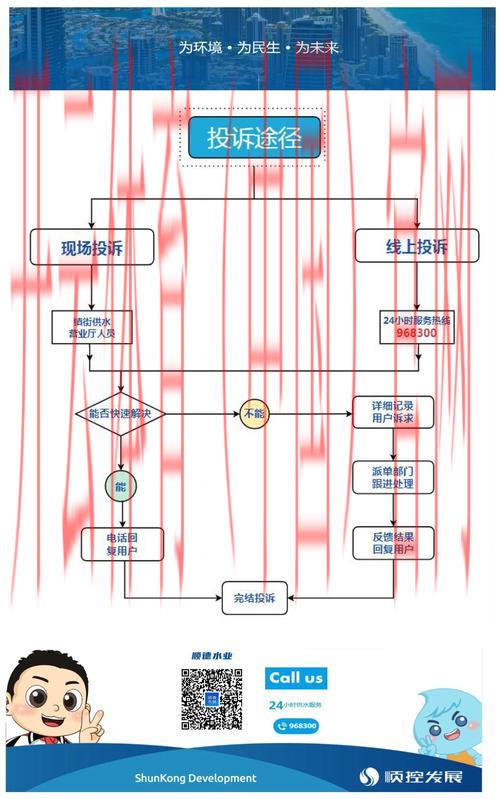 开云体育app投诉，开云体育app用户投诉售后服务解决流程