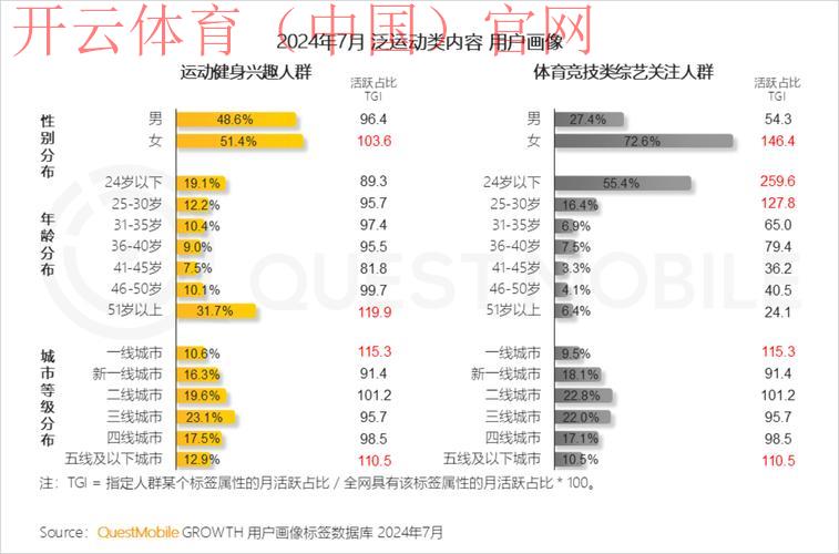开云体育网址最新,汇总用户评价的热点分析