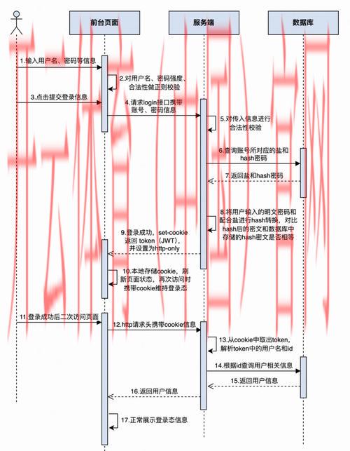 开云体育登录密码, 全面解析现代密码技术的发展